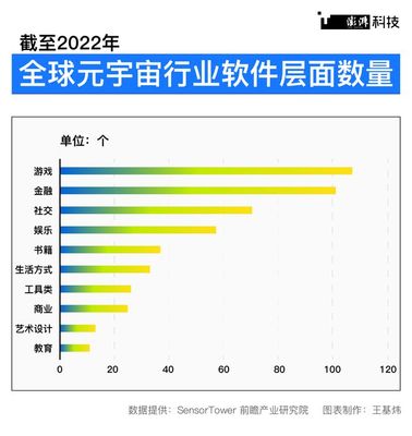 潮涌 | 元宇宙再定義 從2022到2025，上海如何'以虛強實'游戲軟件設計制作